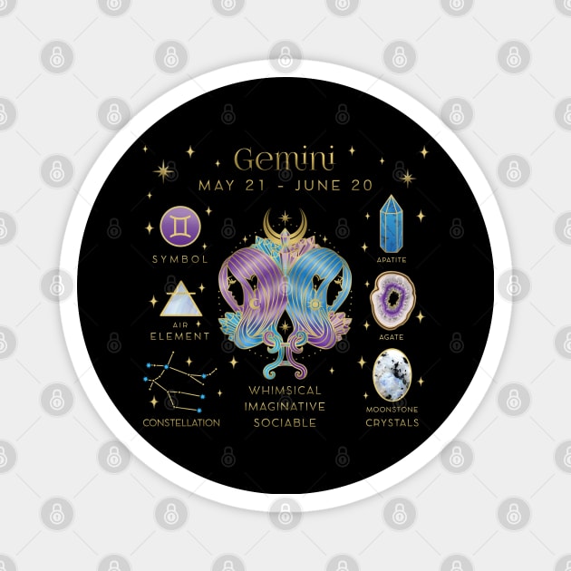 Crystal Zodiac Gemini Collage Magnet by moonstruck crystals